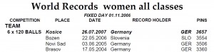wordl-record-female-older.jpg